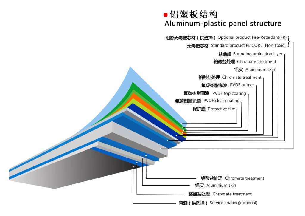 Aluminum Composite Material